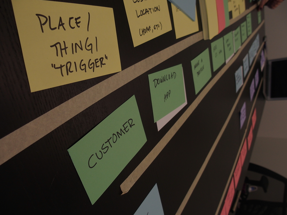 Luxe Valet Service Journey Map