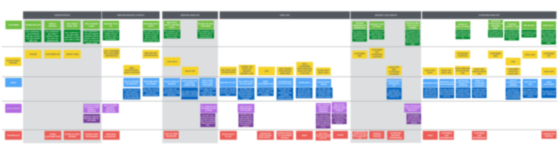 The Google Slides version of the journey map, zoomed out