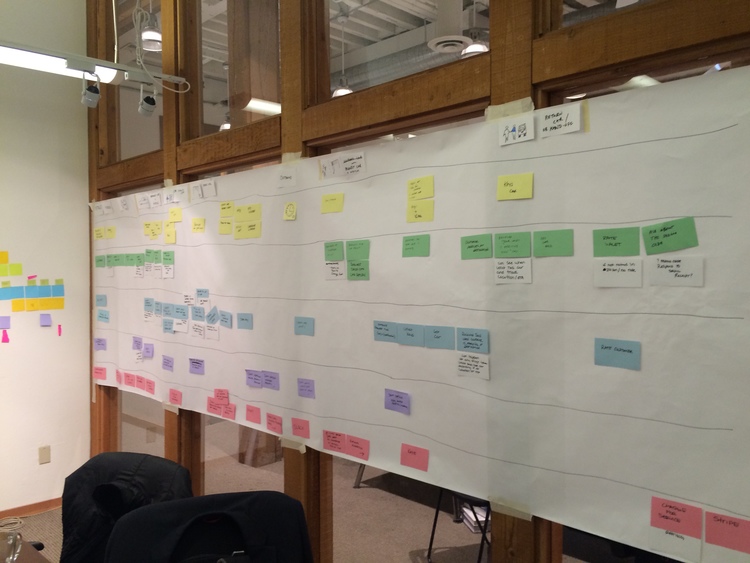 The analog version of the sticky-notes in swim-lanes for each actor