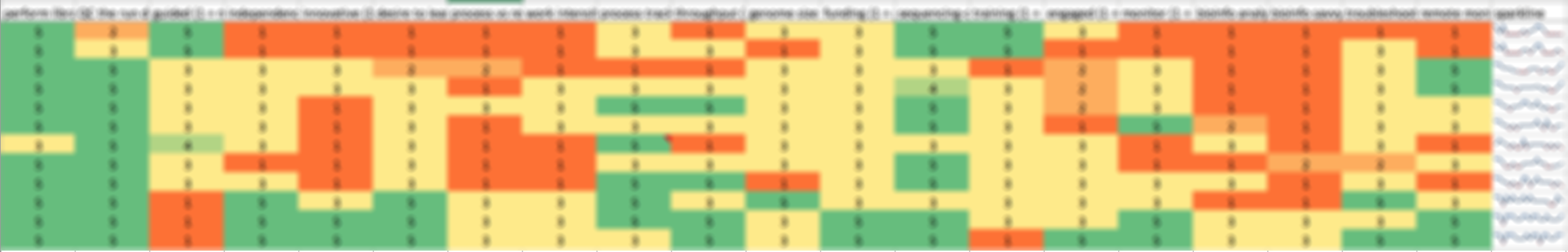 Persona discovery process heatmap